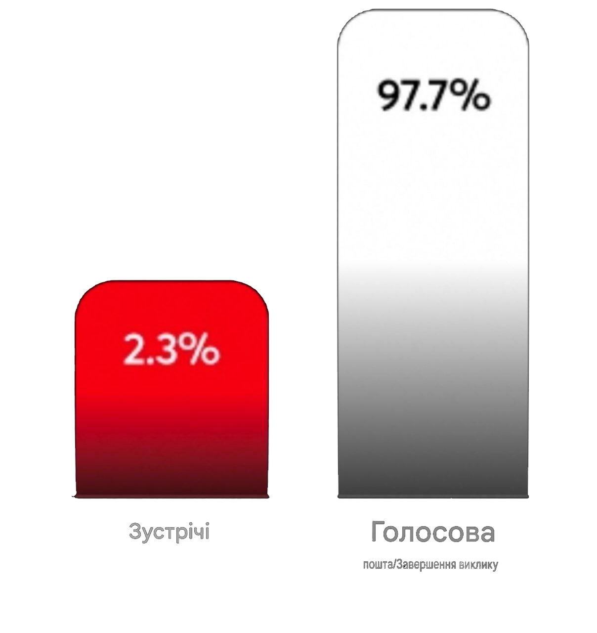 біль