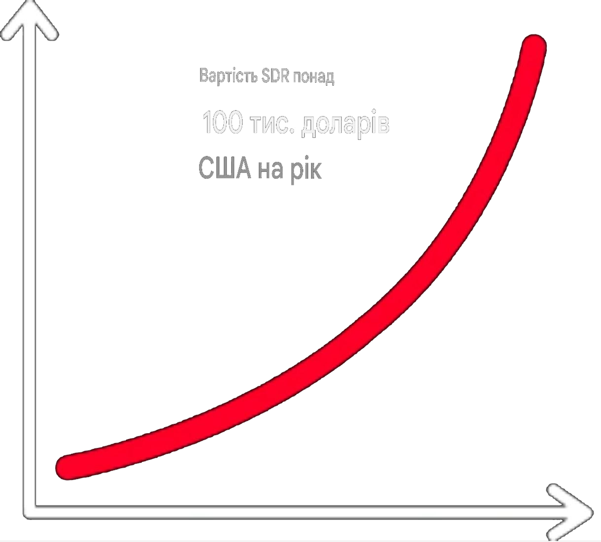 біль