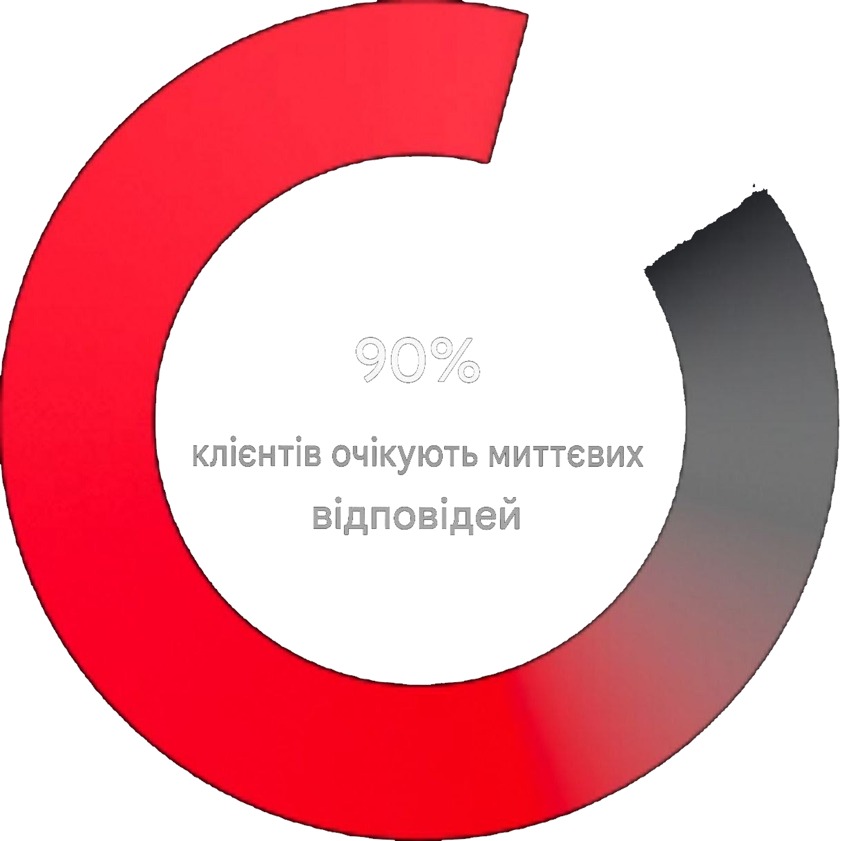 біль